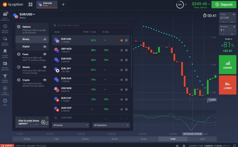 Cómo retirar dinero de IQ Option: Reglas y condiciones